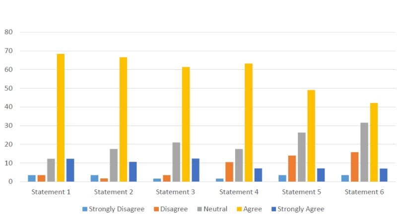 Quality chart